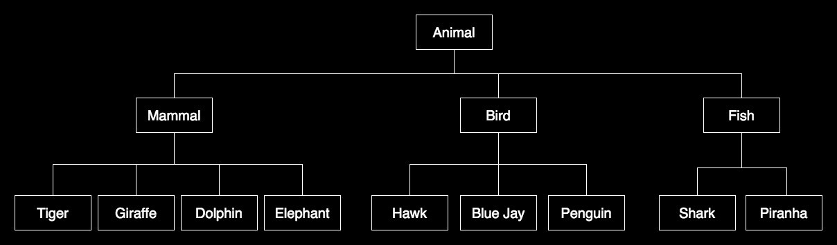 Initial application architecture