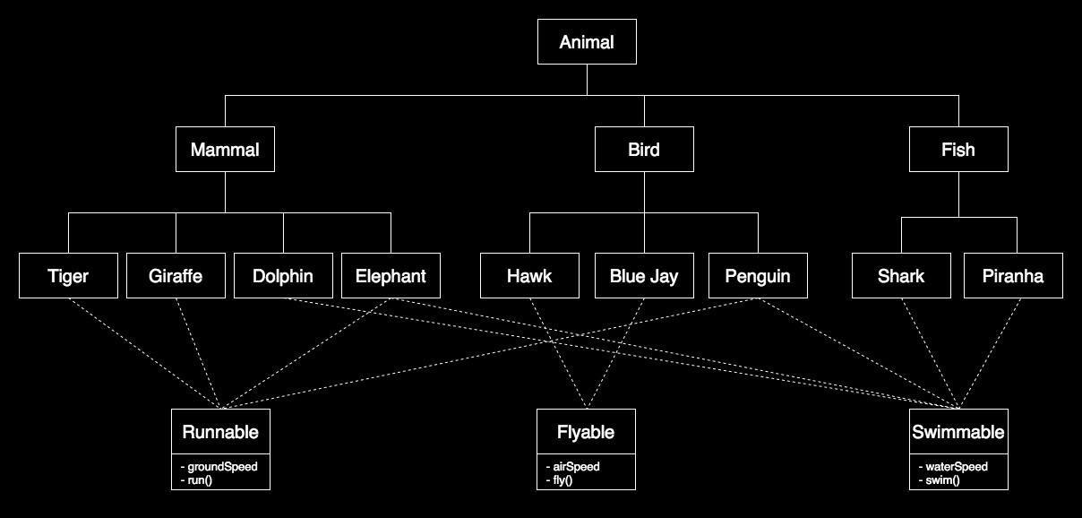 A composable architecture