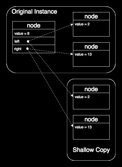 Binary tree shallow copy