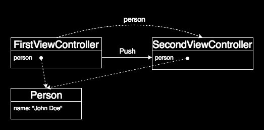 Assigning a reference type to more than one view controller